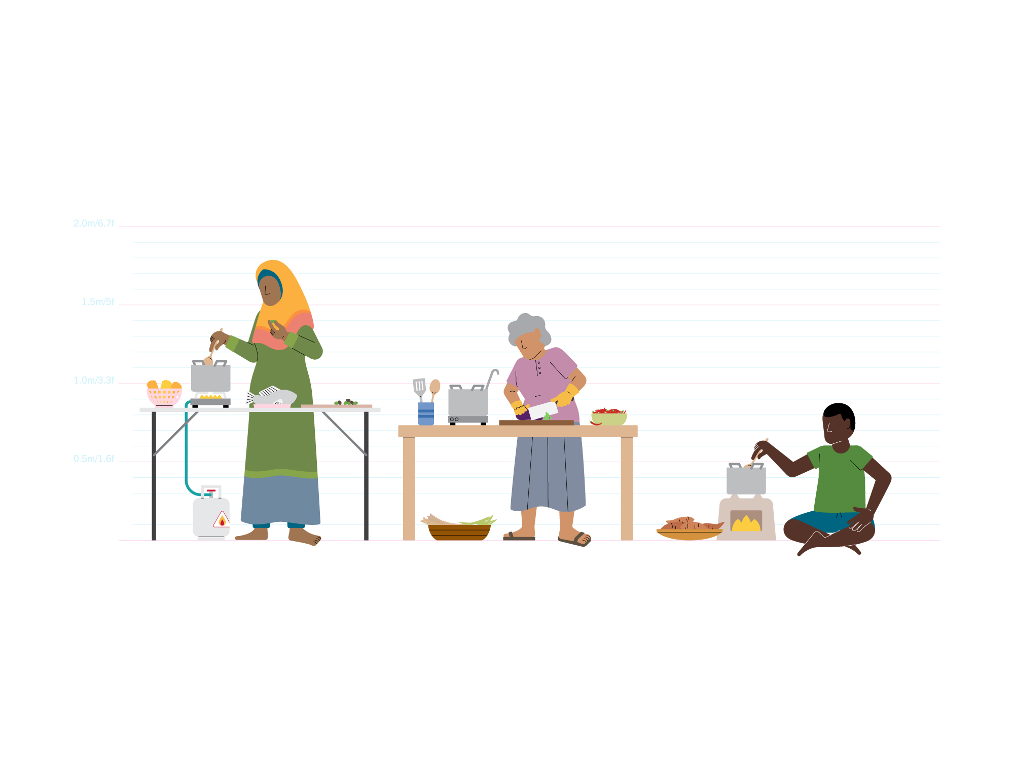 Mercy Corps illustrated people and their heights in relation to each other