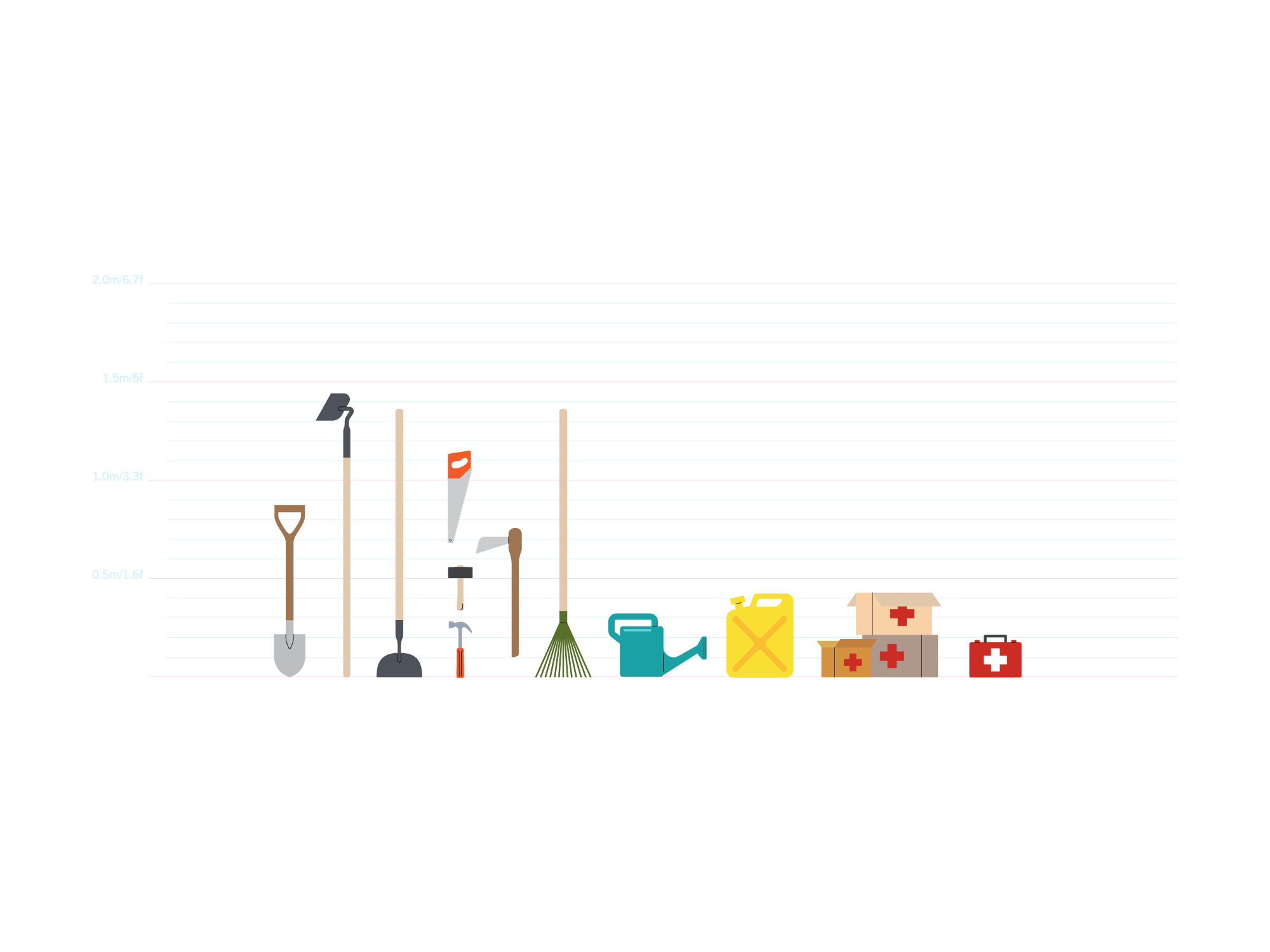 Mercy Corps illustrated objects and their heights in relation to each other